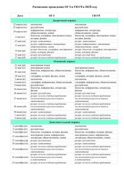 Расписание проведения ОГЭ и ГВЭ-9 в 2025 году