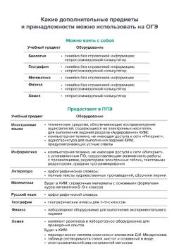 Какие дополнительные предметы и принадлежности можно использовать на ОГЭ