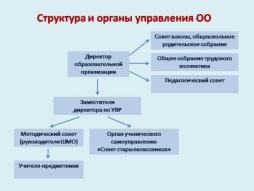 Схема органов управления МБОУ СОШ № 103